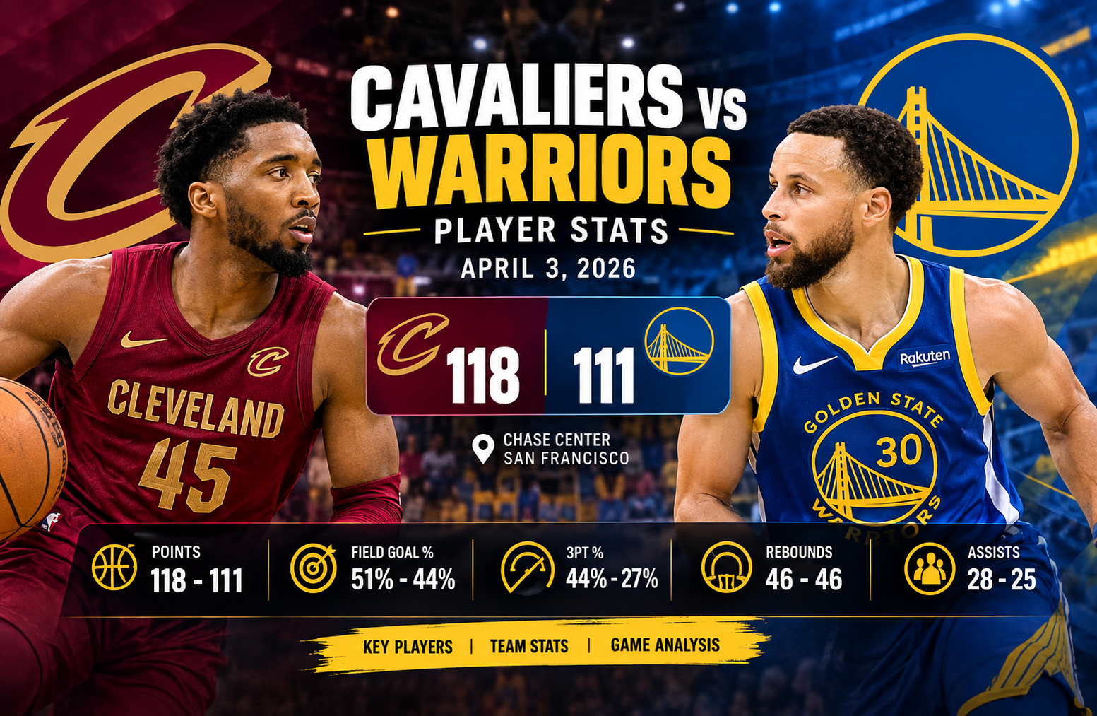Cleveland Cavaliers vs Golden State Warriors Player Stats