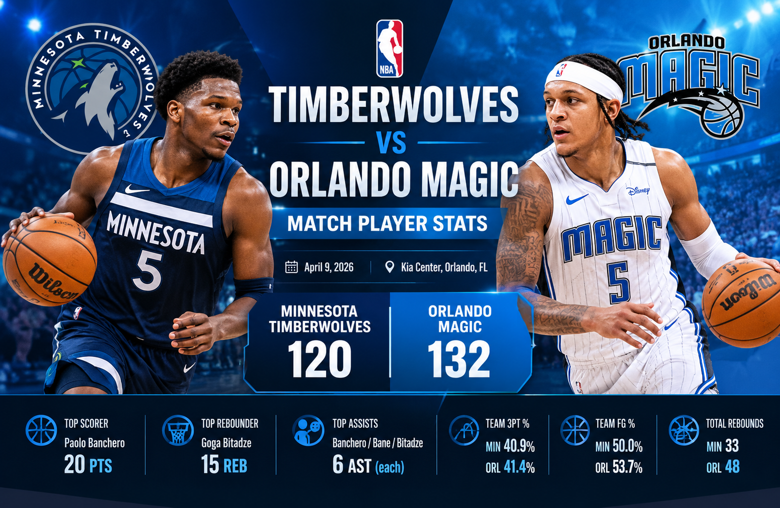 timberwolves vs orlando magic match player stats
