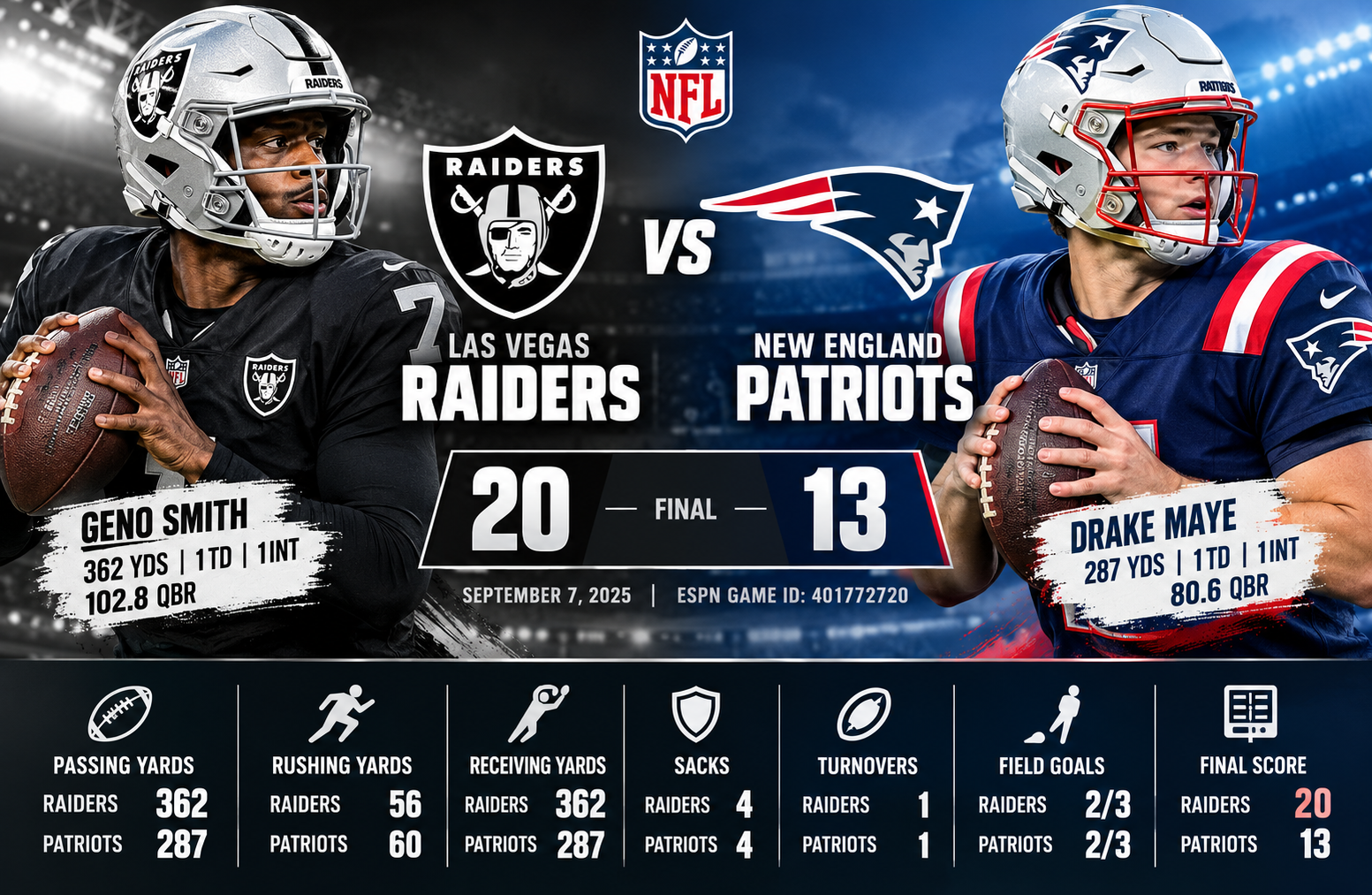 las vegas raiders vs new england patriots match player stats