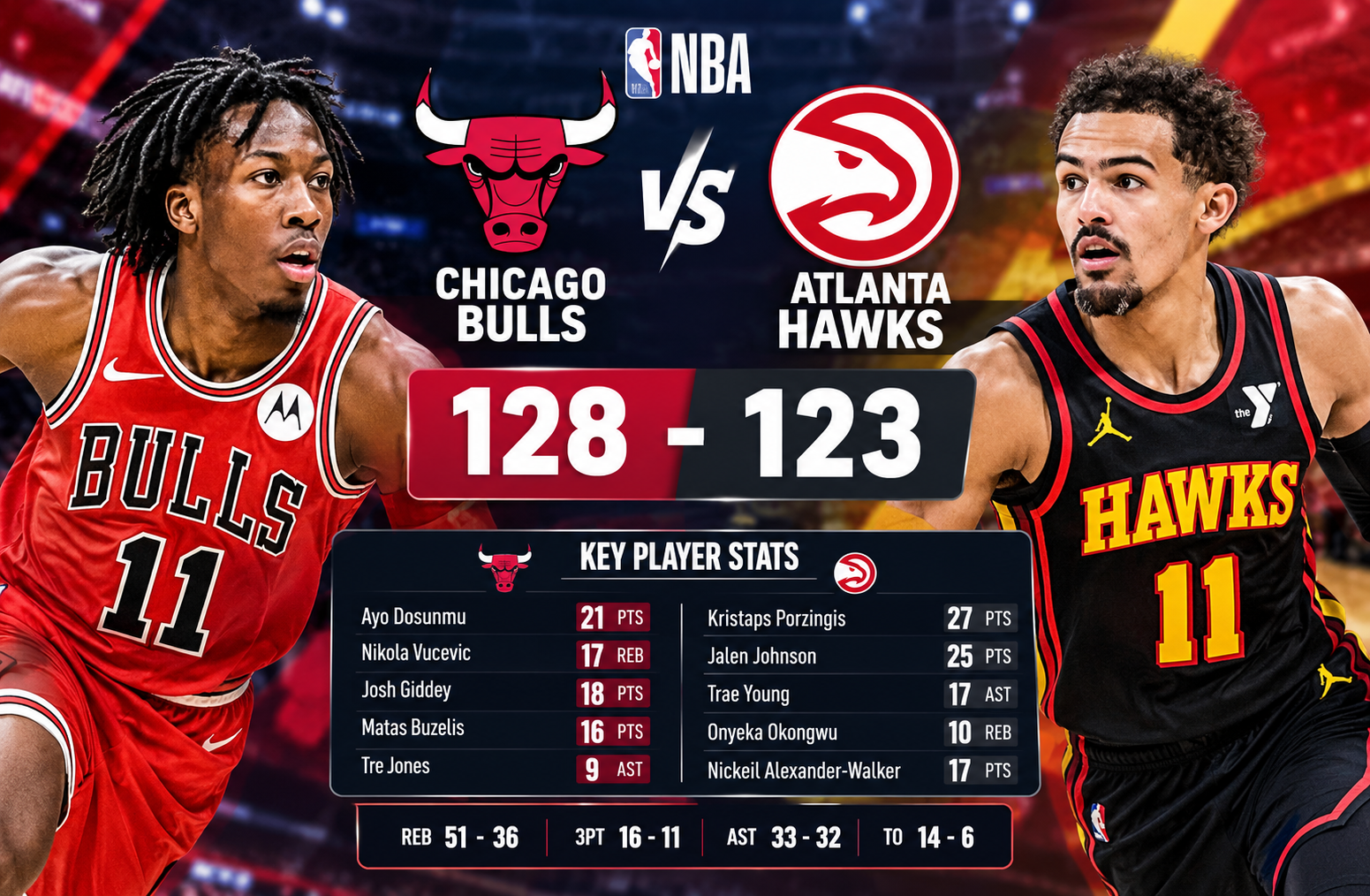 Chicago Bulls vs Atlanta Hawks Match Player Stats