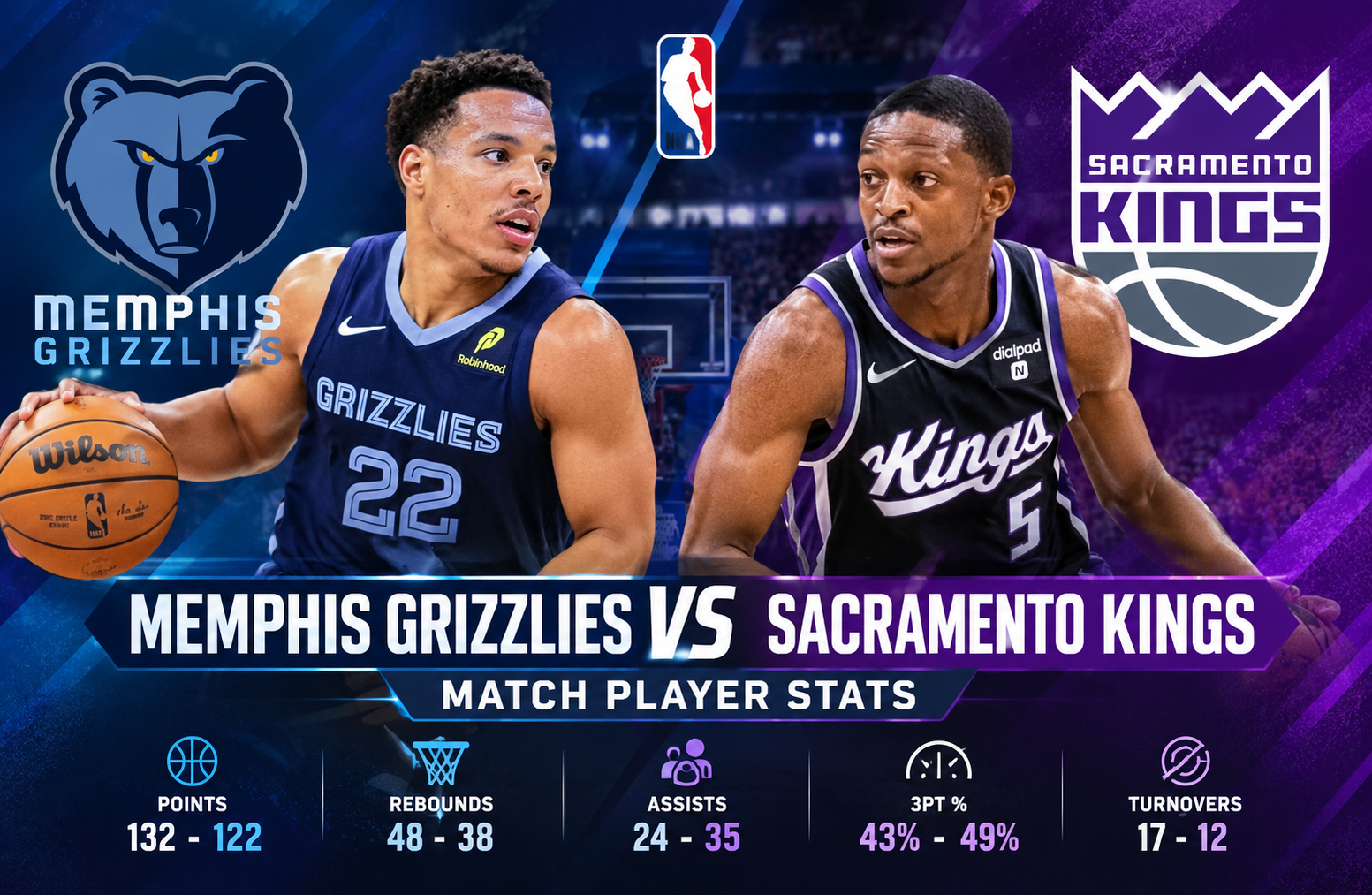 Memphis Grizzlies vs Sacramento Kings Match Player Stats